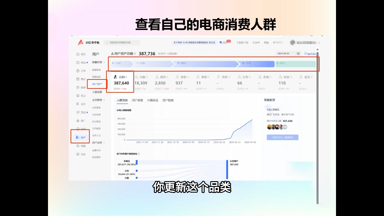 抖影团·小红书电商精品大全课-轻创副业圈