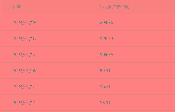 (8712期)百家最新“冷暴利”玩法，小白轻松月入6000+-轻创副业圈