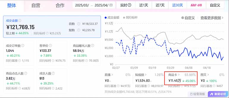 图片[1]-抖音小店全新模式 最新风口，日收入500-5000+！小白简单上手-轻创副业圈