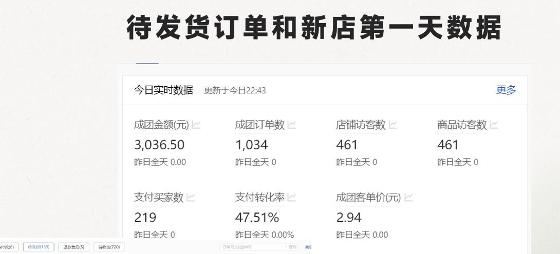 图片[2]-最新拼多多模式日入4K+两天销量过百单，无学费、 老运营代操作、小白福利，了解不吃亏-轻创副业圈