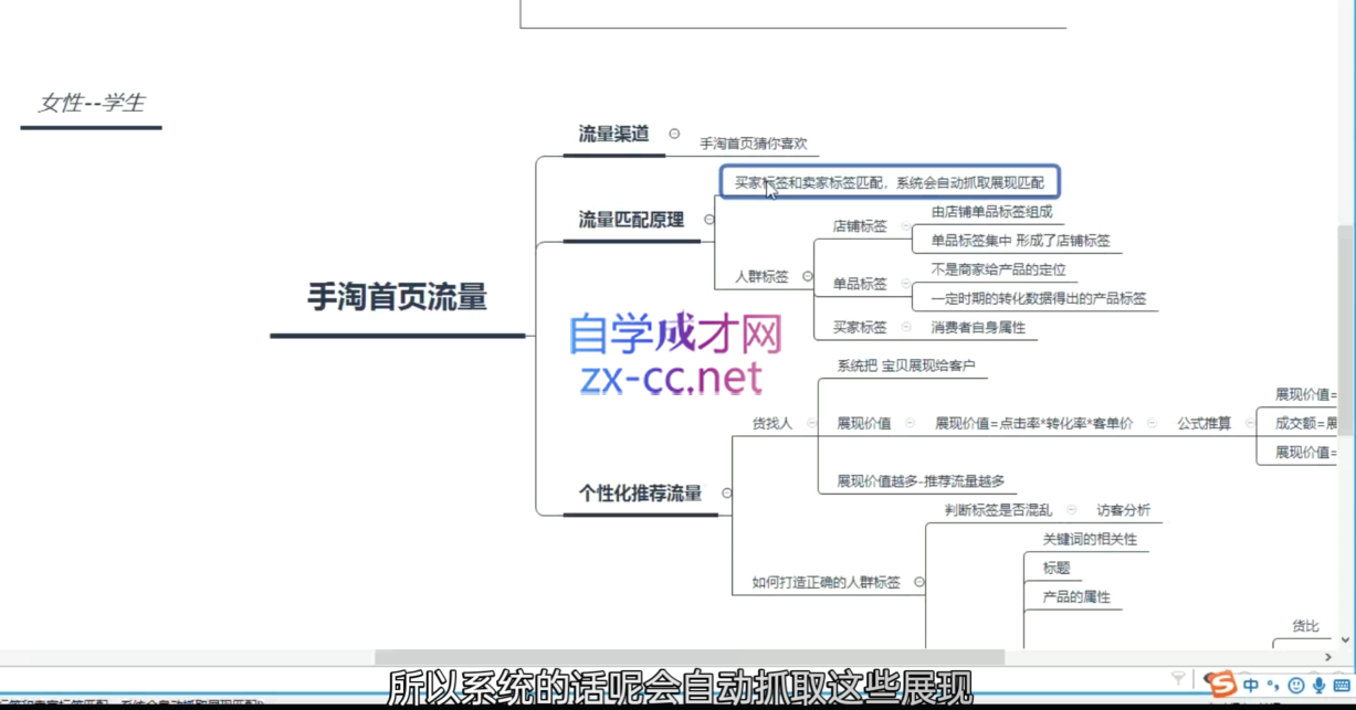 白凤电商·淘系运营21天速成班(更新11月)-轻创副业圈