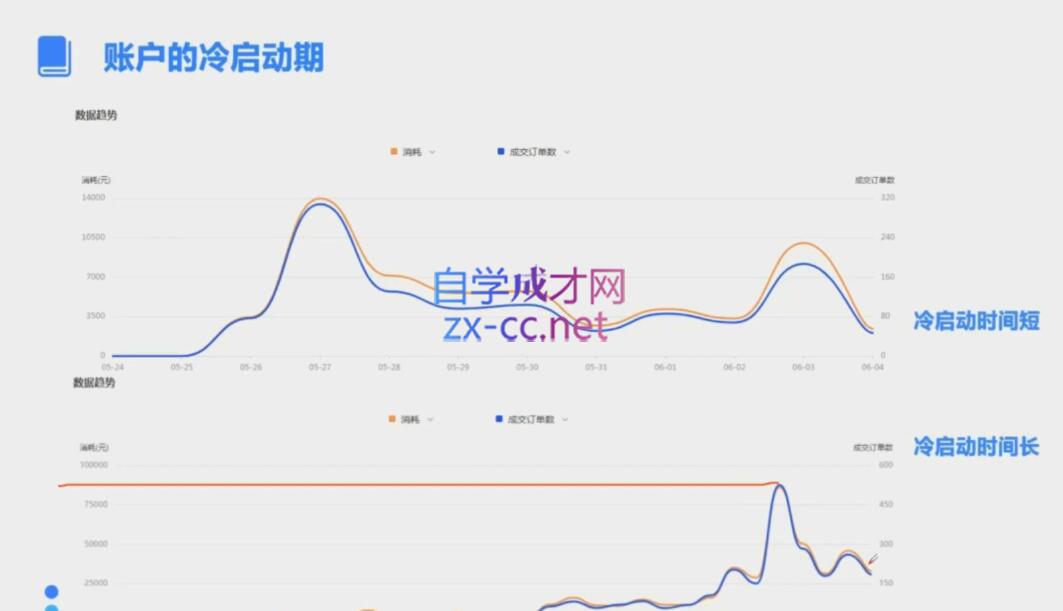 柯南·信息流效果提升训练营(更新10月)-轻创副业圈