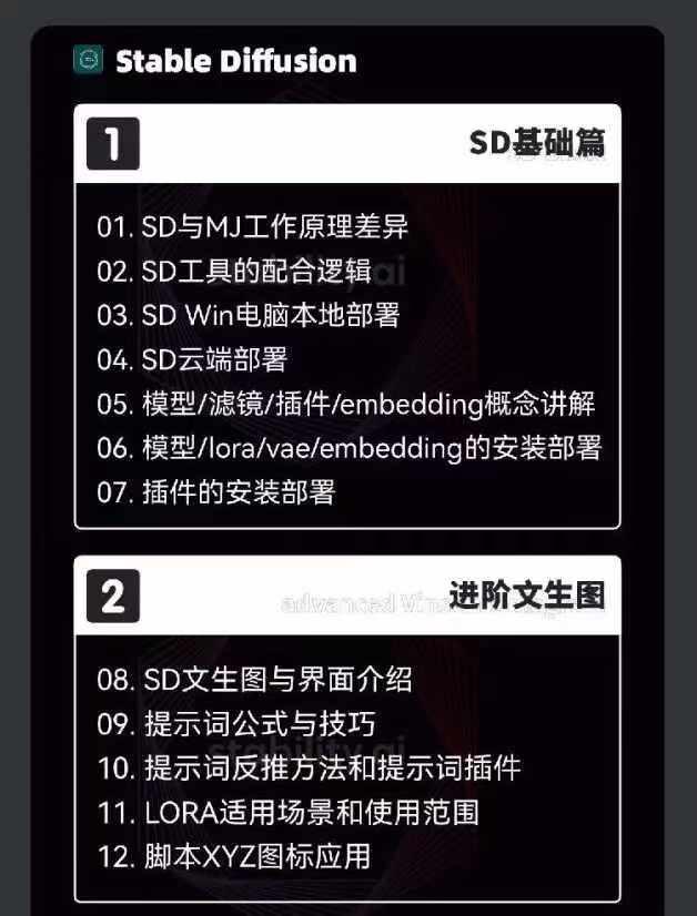 图片[3]-2024-AIGC人工智能零基础到进阶，GPT+MJ+SD商业技术落地(78节-轻创副业圈