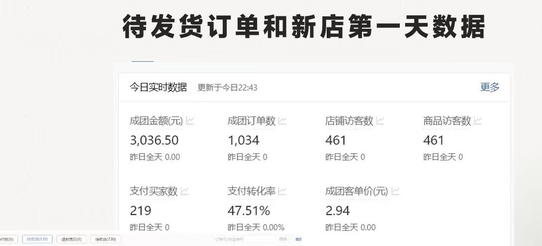 图片[1]-最新拼多多优质项目小白福利，两天销量过百单，不收费、老运营代操作-轻创副业圈