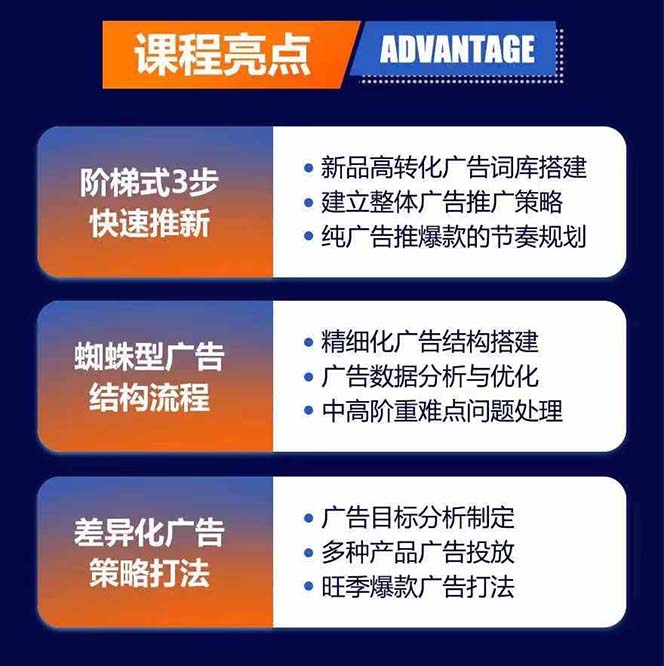 图片[1]-亚马逊爆款广告训练营：掌握关键词库搭建方法，优化广告数据提升旺季销量-轻创副业圈