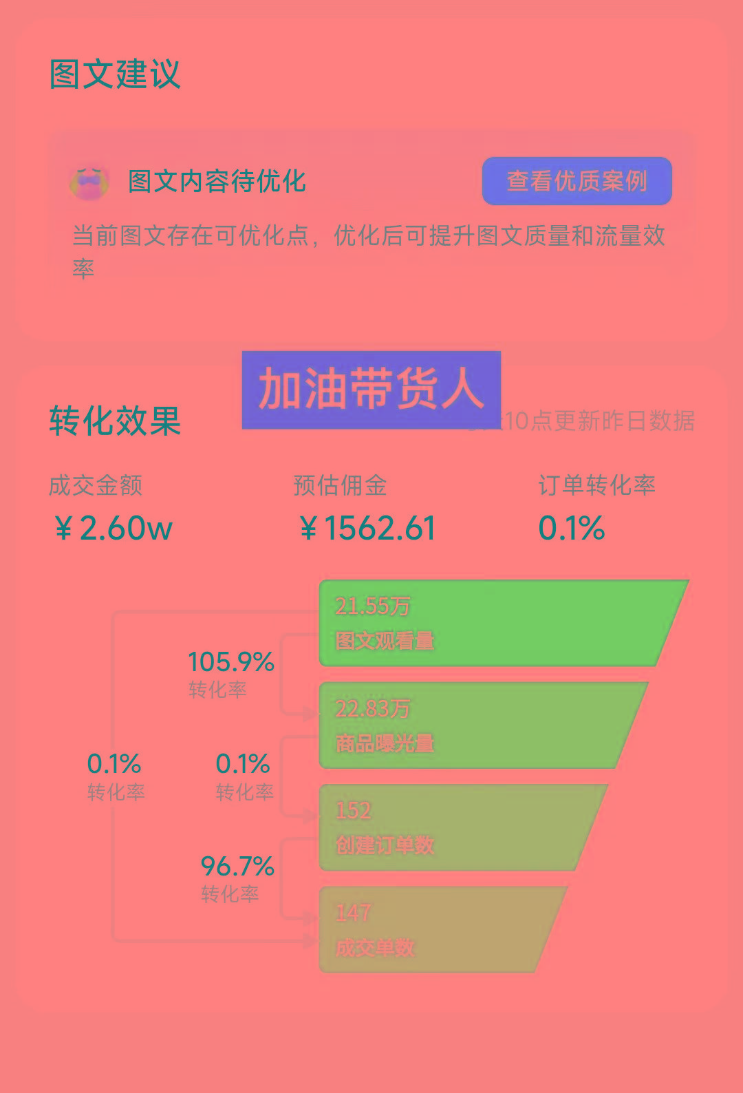 图片[1]-2024图文带货新趋势：从零到日入500+ 只需三天，破播放技术大揭秘！-轻创副业圈
