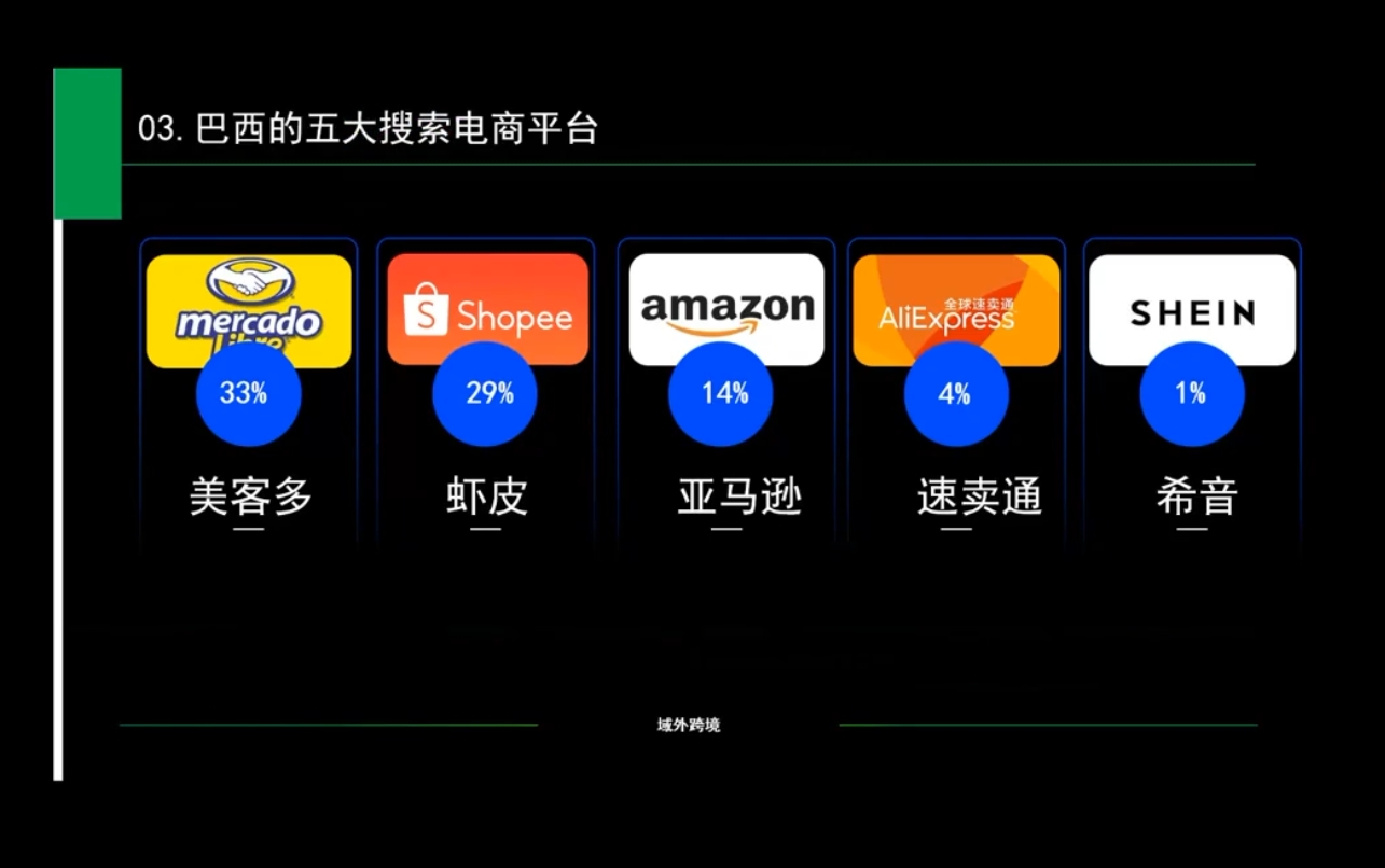白龙老师·亚马逊运营实战课程-轻创副业圈