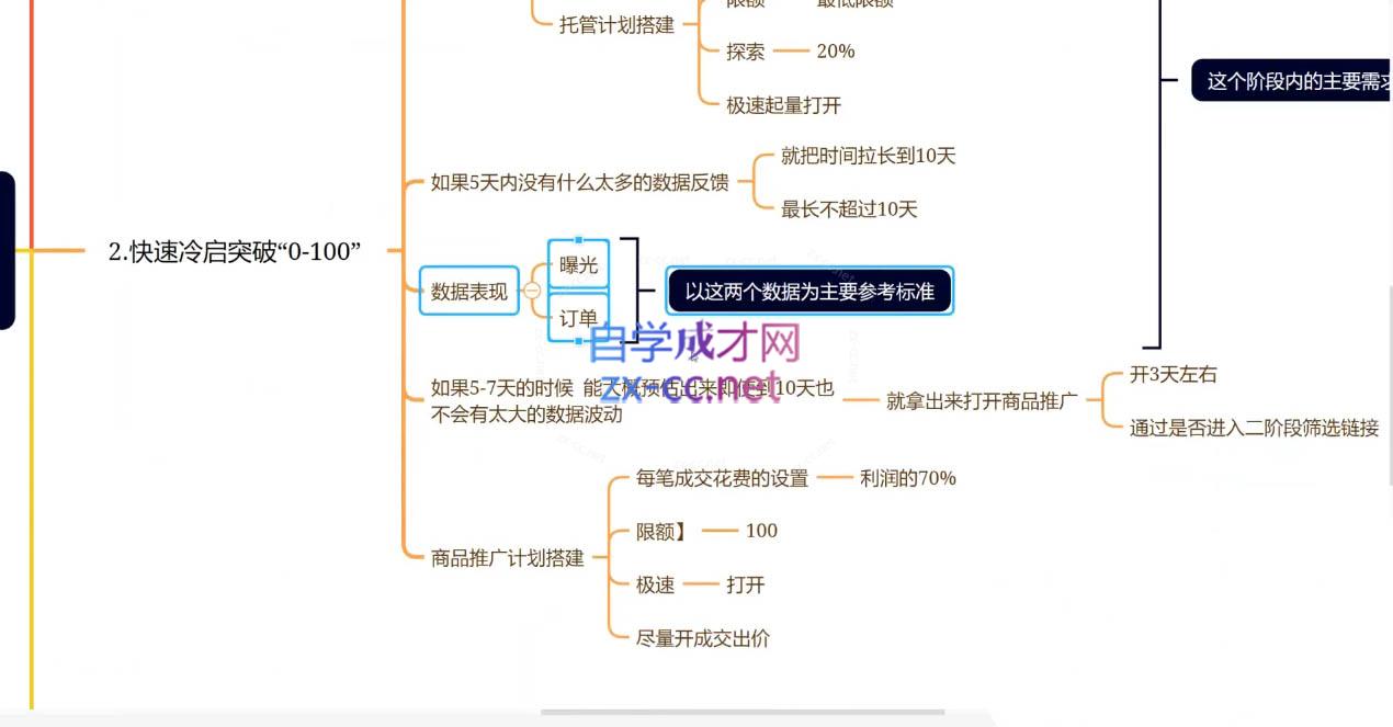 老陶电商·拼多多+抖音小店无货源开店(更新25年1月)-轻创副业圈