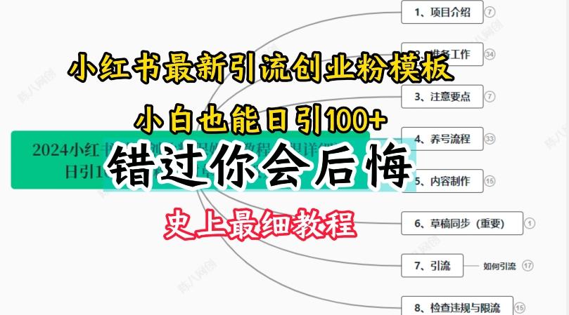 2024小红书引流创业粉史上最细教程，手把手教你引流【揭秘】-轻创副业圈