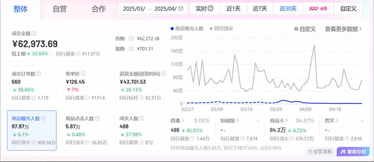 图片[2]-抖音小店全新模式 最新风口，日收入500-5000+！小白简单上手-轻创副业圈