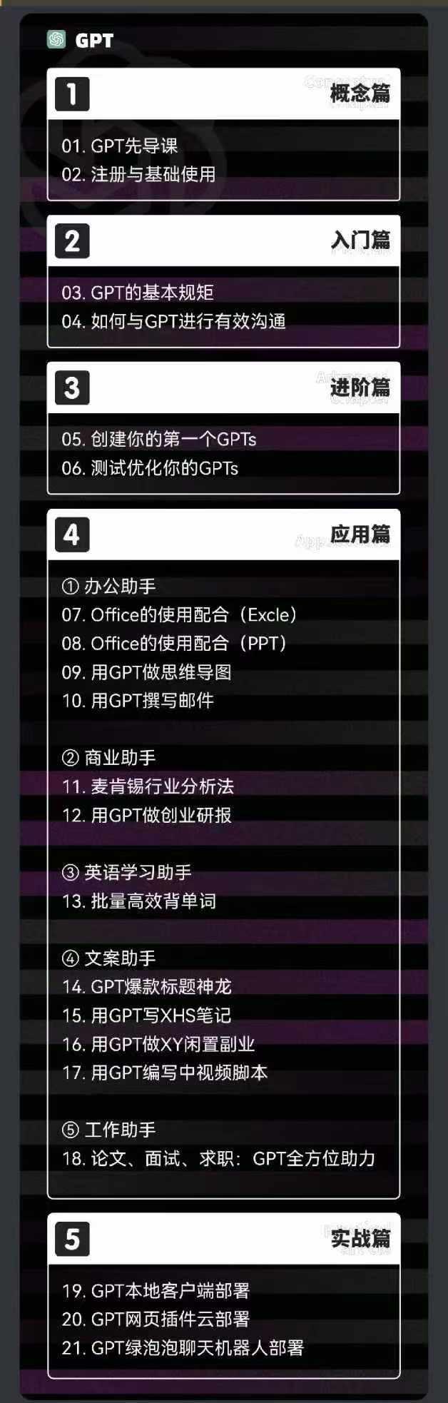 图片[1]-2024-AIGC人工智能零基础到进阶，GPT+MJ+SD商业技术落地(78节-轻创副业圈