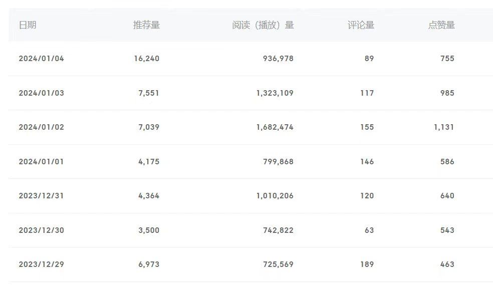 (8582期)百家号美女视频细分领域玩法，只需搬运去重，月保底3-5000＋-轻创副业圈