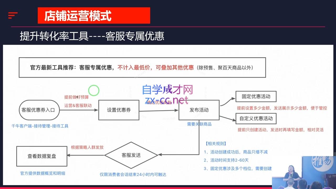推易·2024淘宝运营现场录制课(更新10月)-轻创副业圈