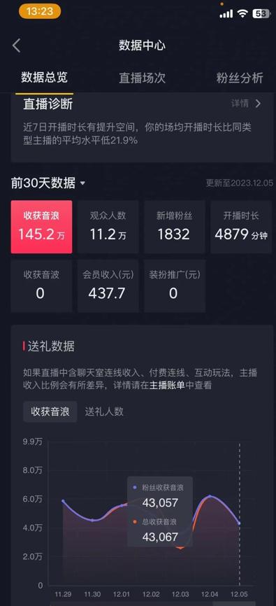 火爆AI美女舞蹈直播，最新防封技术保驾护航，礼物收到手软，日入6000+-轻创副业圈