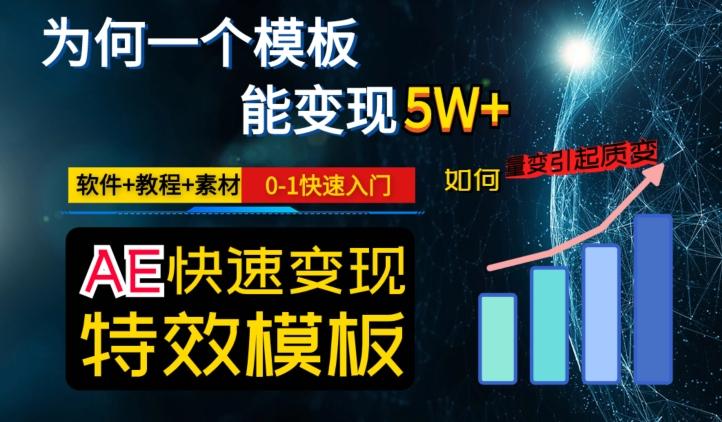 AE视频特效模板变现月入3-5W，0-1快速入门，软件+教程+素材-轻创副业圈