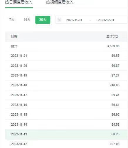 选对赛道赚大钱，视频搬运冷门平台，日入500+的保姆级教程-轻创副业圈