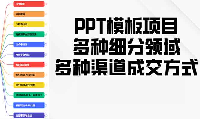 PPT模板项目，多种细分领域，多种渠道成交方式，实操教学-轻创副业圈