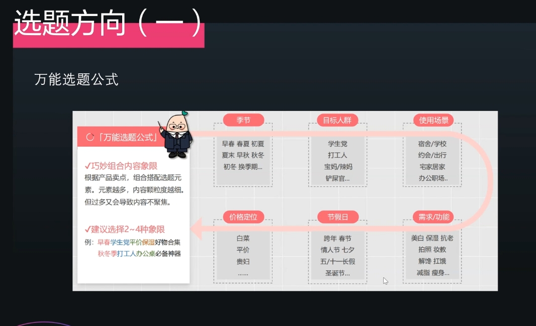 壹壹老师·小红书博主爆粉变现课-轻创副业圈