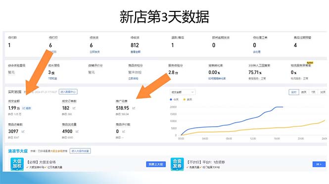 图片[1]-拼多多最新合作日入4000+两天销量过百单，无学费、老运营代操作、小白福利-轻创副业圈