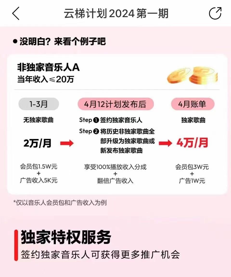 图片[4]-2024网易云云梯计划 单机日300+ 无脑月入5000+-轻创副业圈