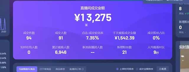 图片[1]-日赚6000+！抖音Ai无人直播躺赚新风口，0门槛吃官方亿级流量！-轻创副业圈
